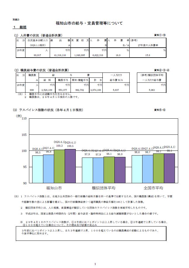 給与の画像