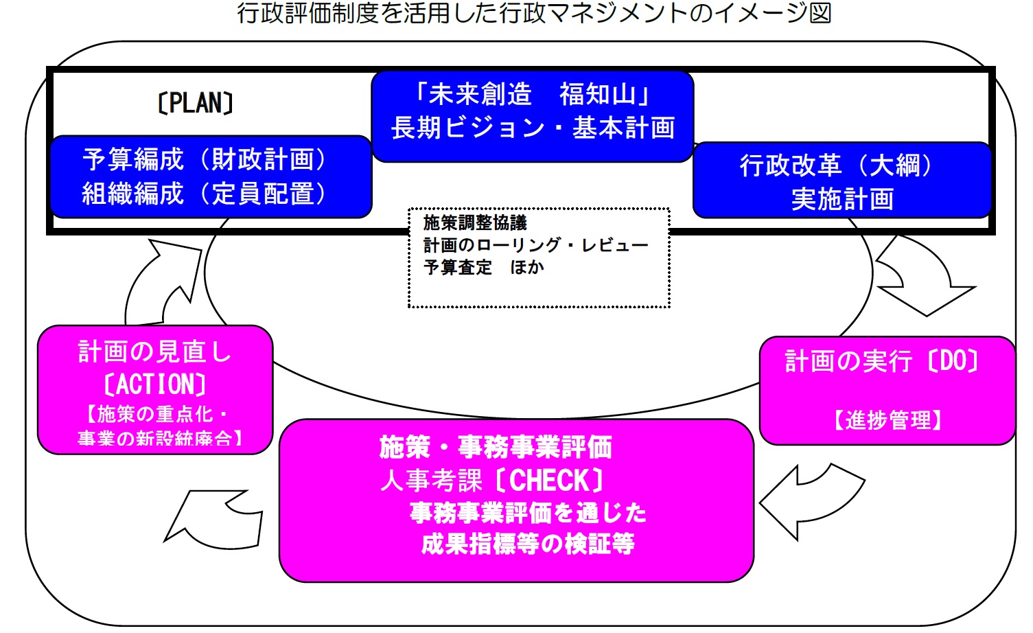 今後の取り組みの画像