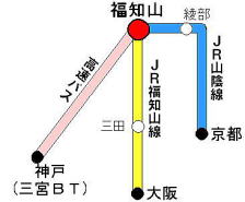 福知山まで路線図