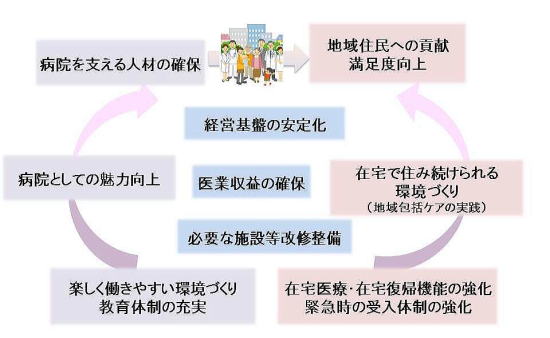 運営方針の2本柱の画像