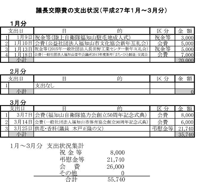 Ｈ２６議長交際費の支出状況（１月～３月分）の画像