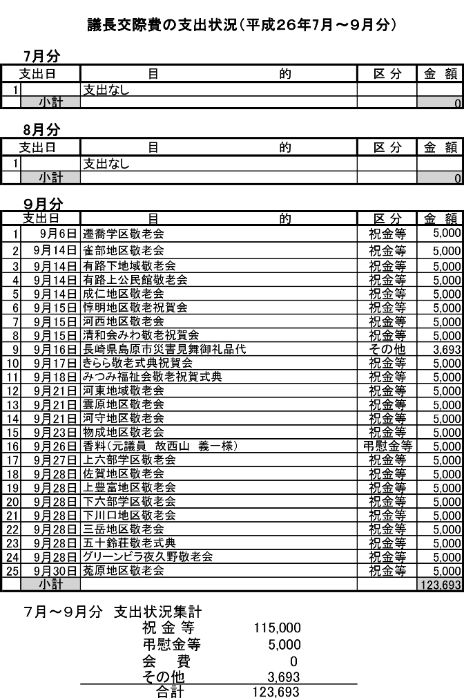 Ｈ２６議長交際費の支出状況（７月～９月分）の画像