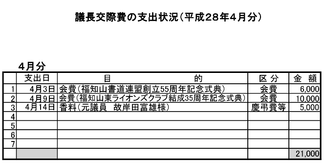 議長交際費の支出状況（平成28年4月分）の画像