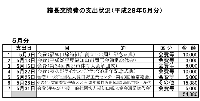 議長交際費の支出状況（平成28年5月分）の画像