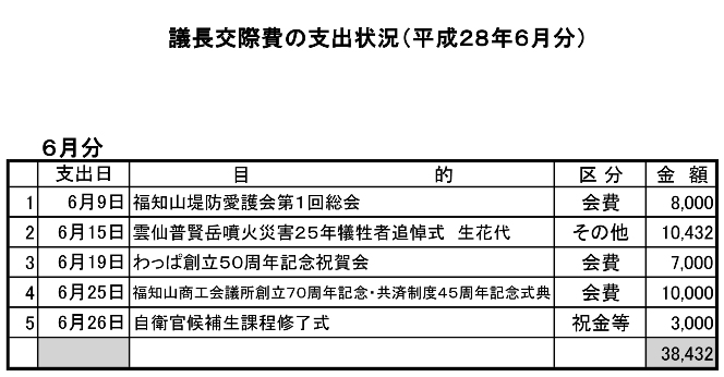 議長交際費の支出状況（平成28年６月分）の画像