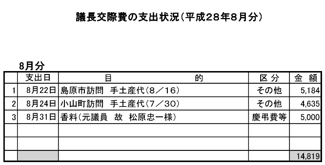 議長交際費の支出状況（平成28年8月分）の画像