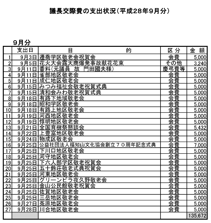 議長交際費の支出状況（平成28年9月分）の画像