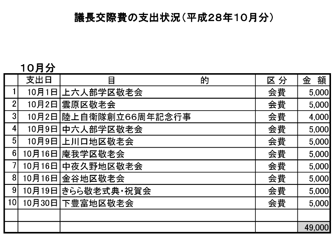 議長交際費の支出状況（平成28年10月分）の画像