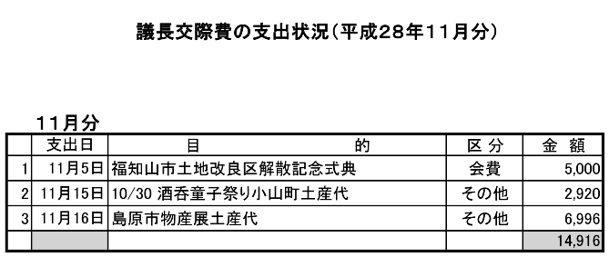 議長交際費の支出状況（平成28年11月分）の画像