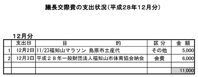 議長交際費の支出状況（平成28年12月分）の画像