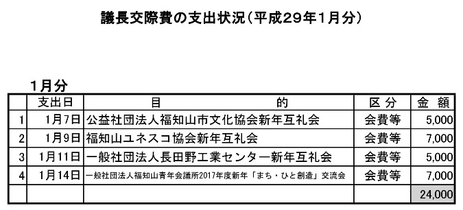 議長交際費の支出状況（平成29年１月分）の画像