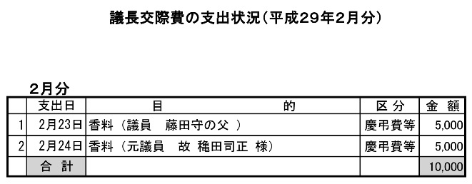 H28議長交際費の支出状況（２月分）の画像