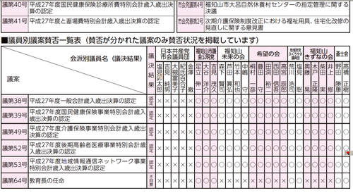 議案賛否の公開」(議会基本条例第6条)の画像