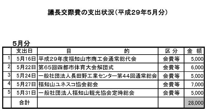 H29議長交際費の支出状況(5月分)の画像