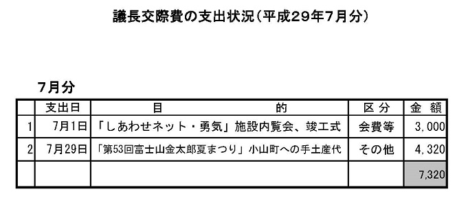 H29議長交際費の支出状況の画像