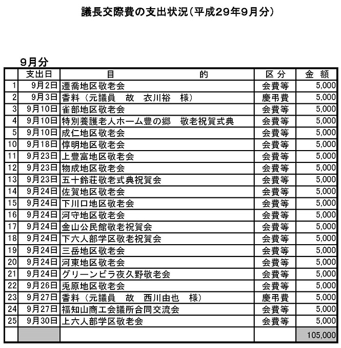 H29議長交支出状況（9月分）の画像