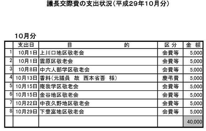 H29議長交支出状況（10月分）の画像