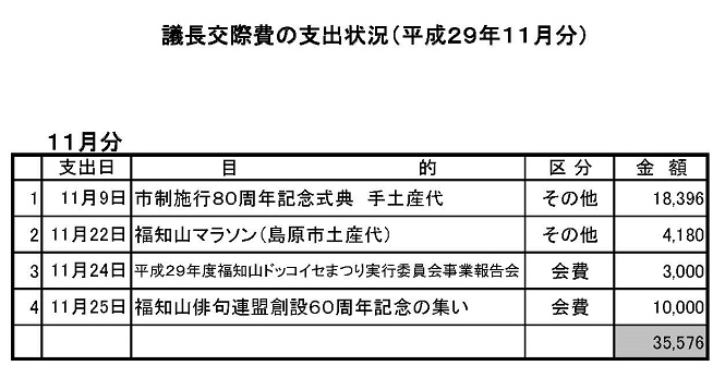 H29議長交支出状況（11月分）の画像