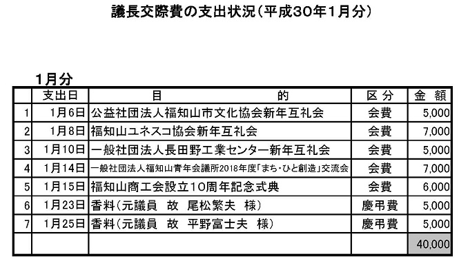 H30議長交支出状況（１月分）の画像