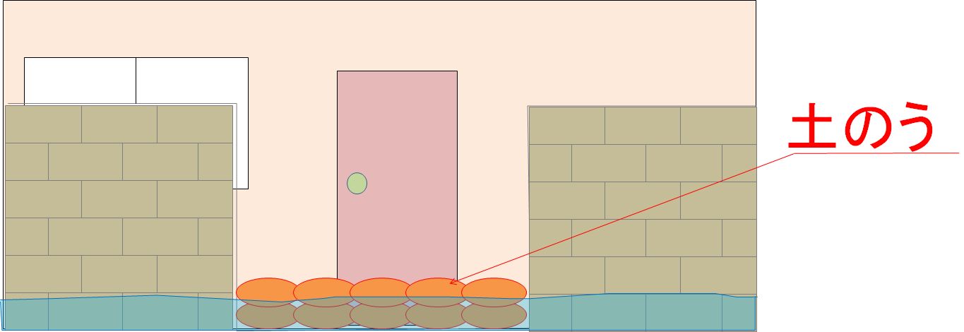 土のう並べ方の画像1