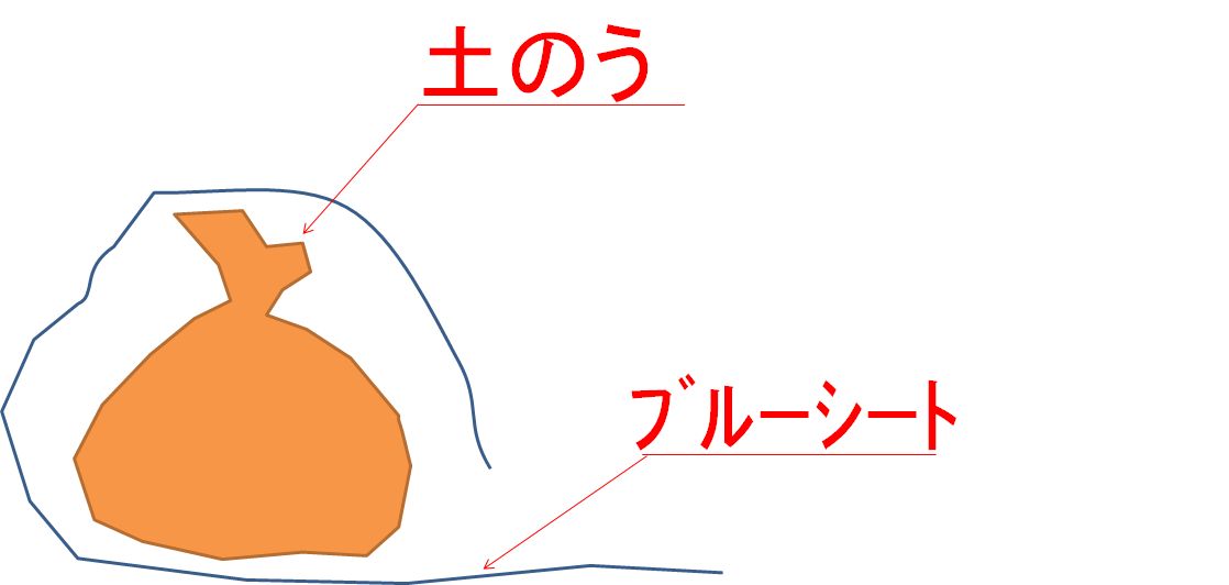 土のう並べ方の画像2