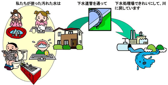 下水処理場の画像