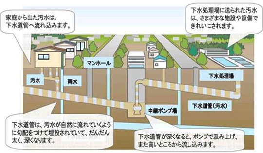 下水処理場の画像