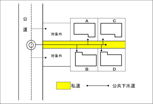 私道への公共下水道設置説明図の画像