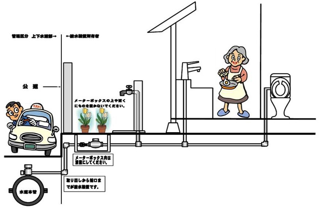 水道管－資産区分の画像