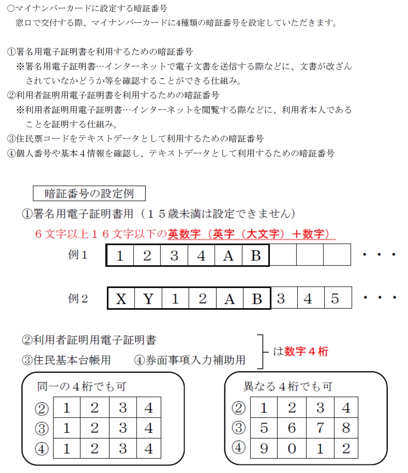 マイナンバーカードの暗証番号について