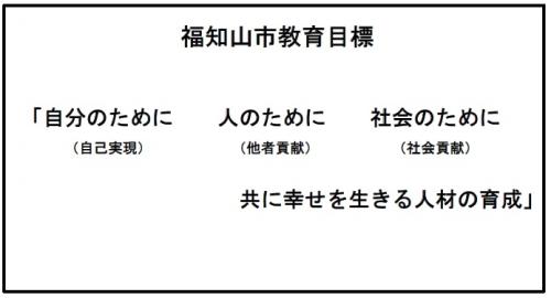 福知山市教育目標