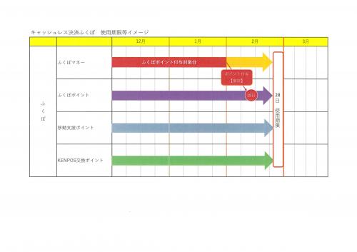 スケジュール（KENPOS有）