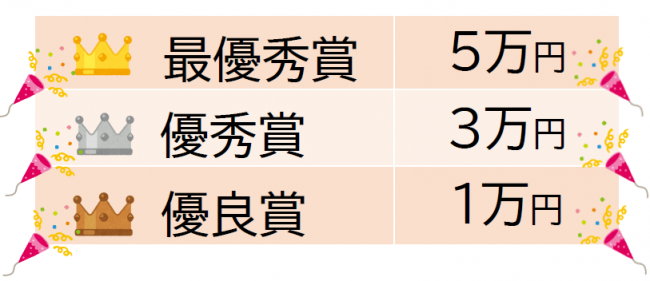 金額一覧