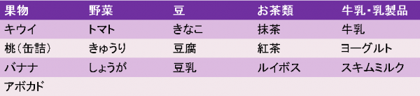 カリウムを多く含む食品