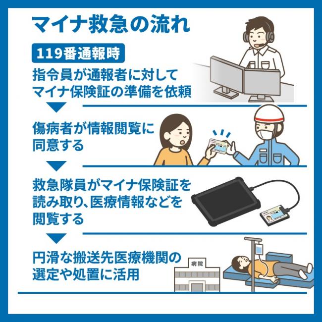 マイナ救急のながれ